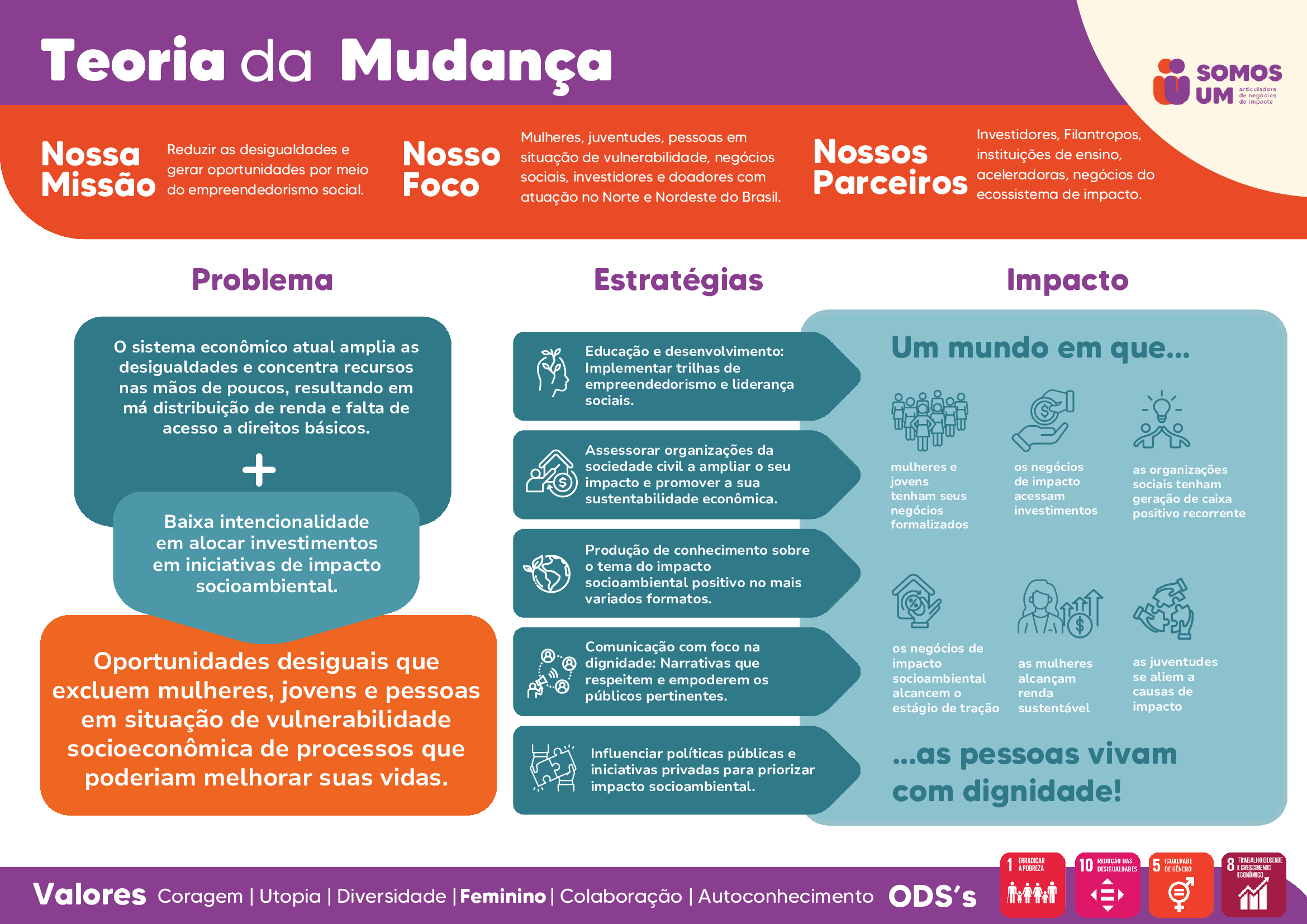 Teoria da Mudança